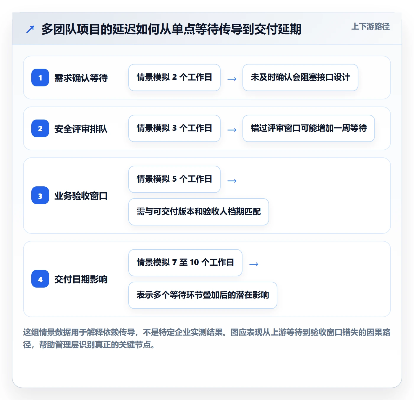 追踪实操方法:管理层提升进度跟踪效率的最佳实践方法与模板