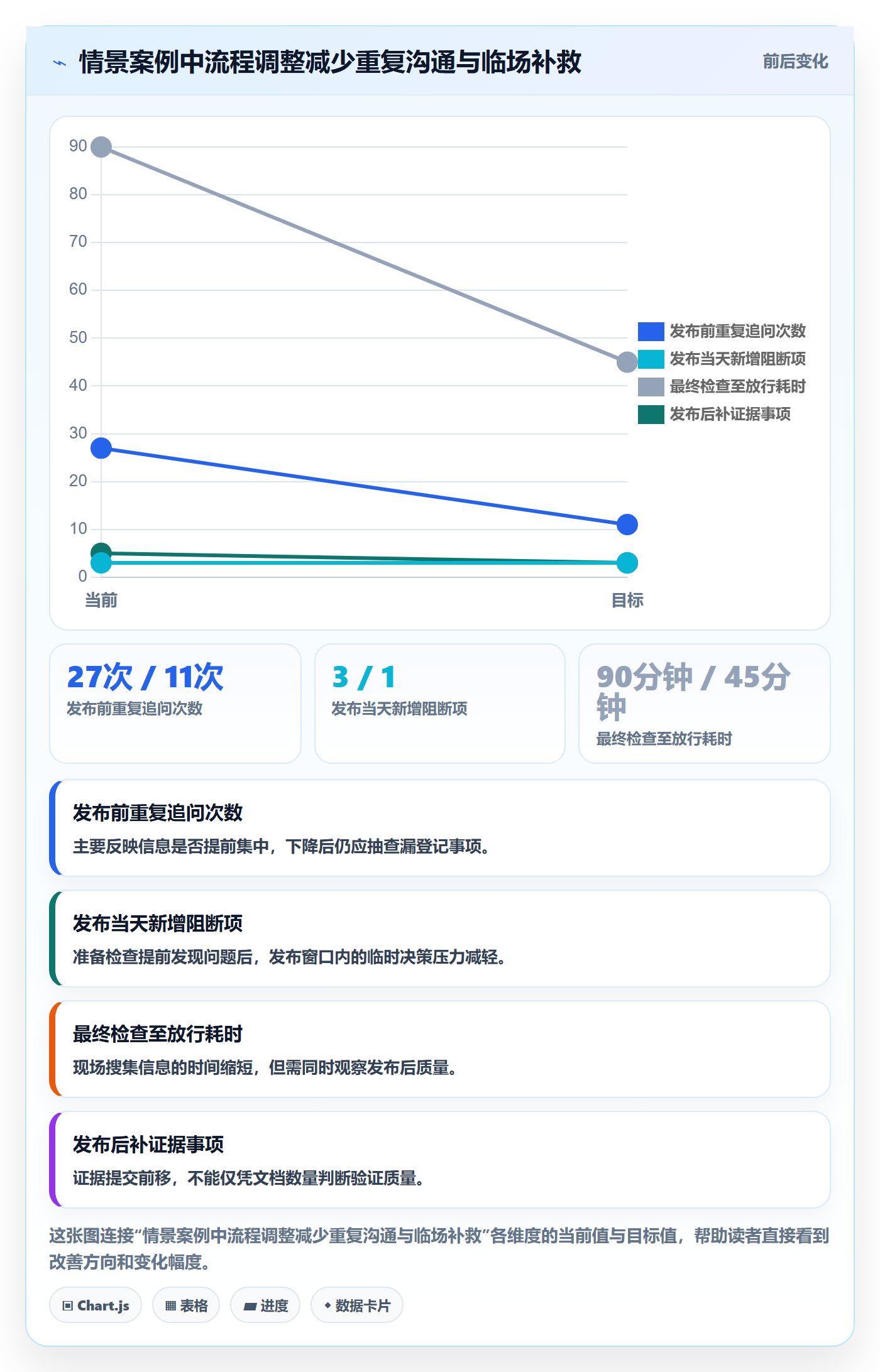 发布检查实操方法：项目成员提升发布管理效率的协同管理方法与模板