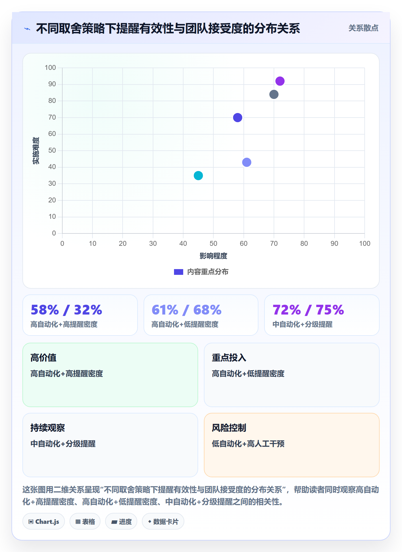 督办管理指南:项目经理如何做好任务提醒,落地方案全流程