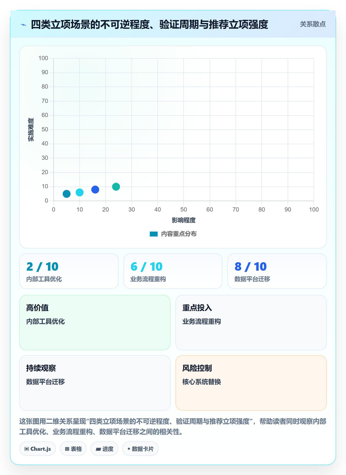 项目立项如何做好项目申请?研发团队效率提升与操作步骤