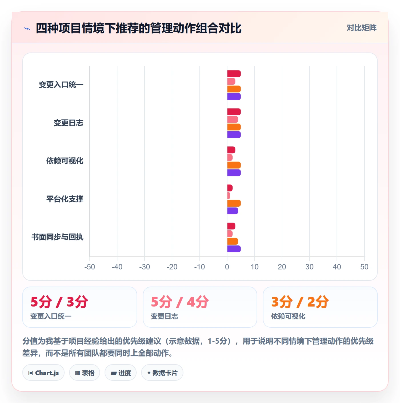 项目规划如何做好计划调整?跨部门团队效率提升与操作步骤