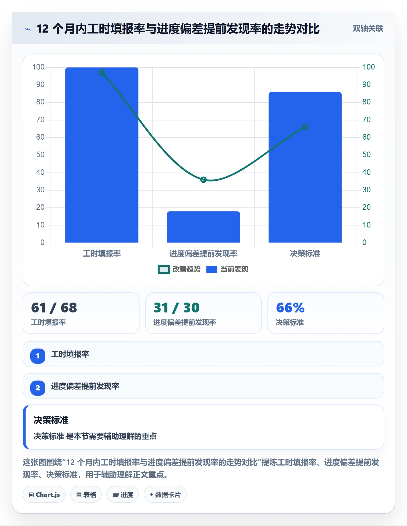 实际进度落地方案:项目负责人开展进度管理的效率提升案例解析