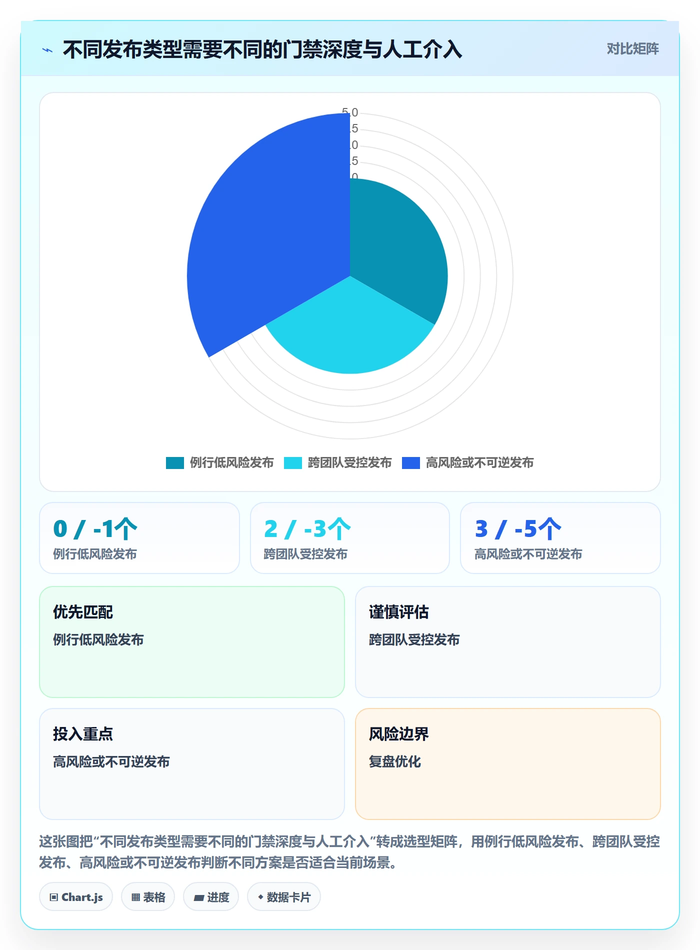 发布记录实操方法:PMO提升发布管理效率的效率提升方法与模板