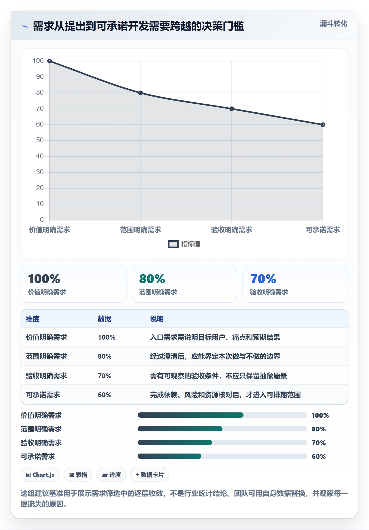 需求评审流程与规范：跨部门团队需求管理制度设计关键指标