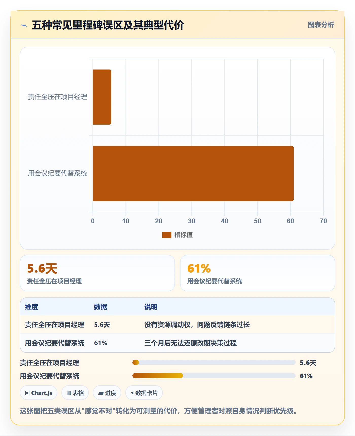 关键节点落地方案：企业管理者开展里程碑的实操方法案例解析
