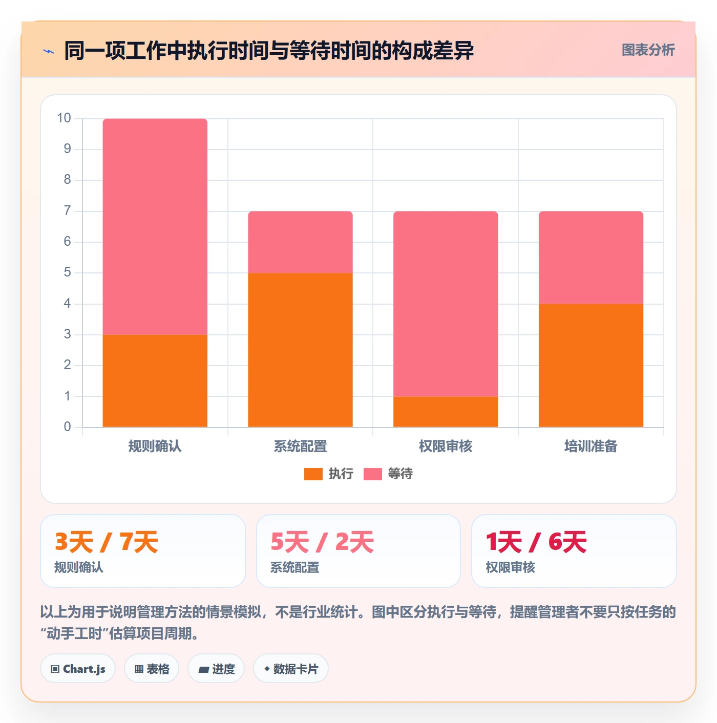 甘特图甘特图教程:企业管理者入门指南,避坑指南