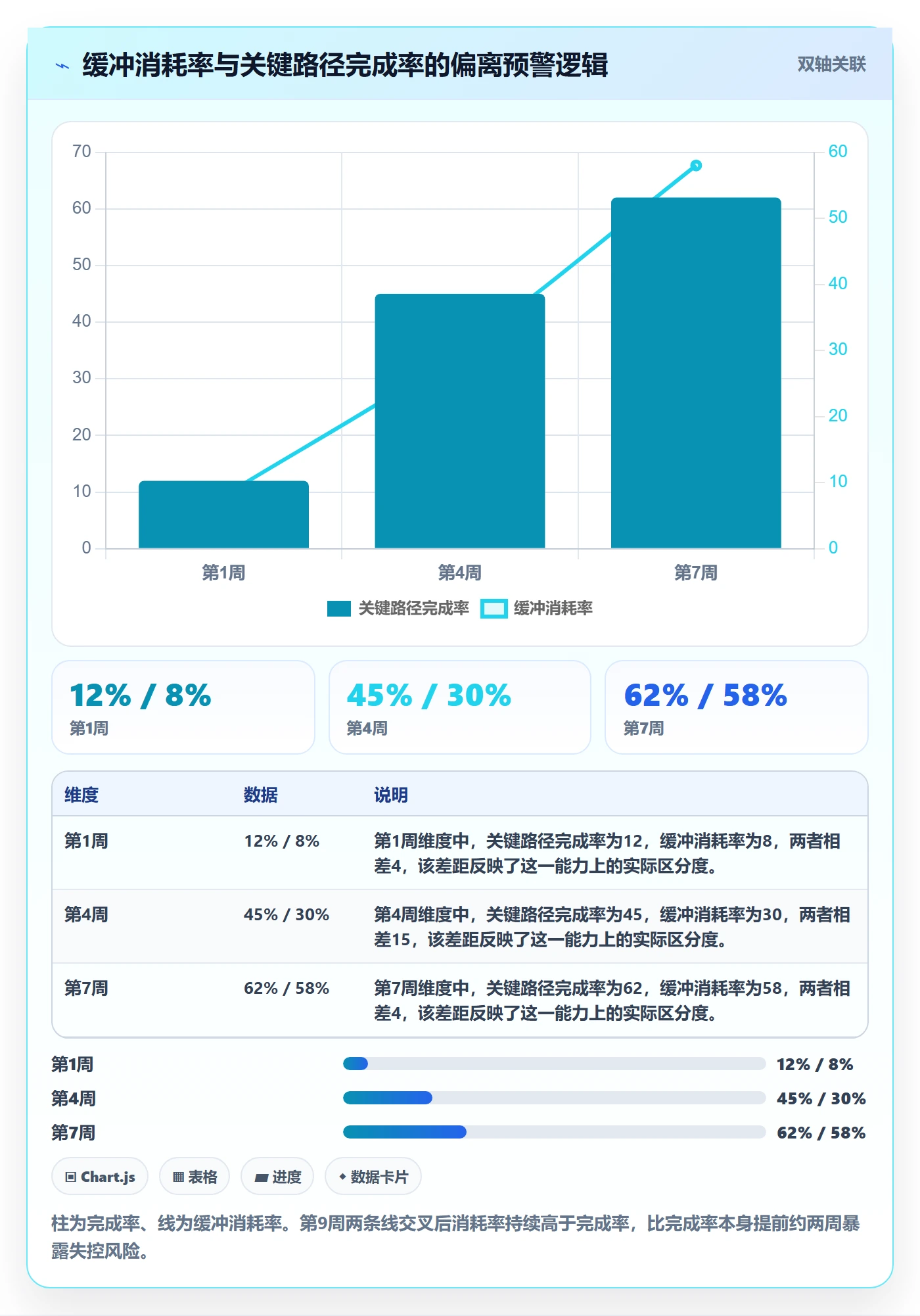 实际进度管理方法大全:项目成员进度管理协同管理落地清单
