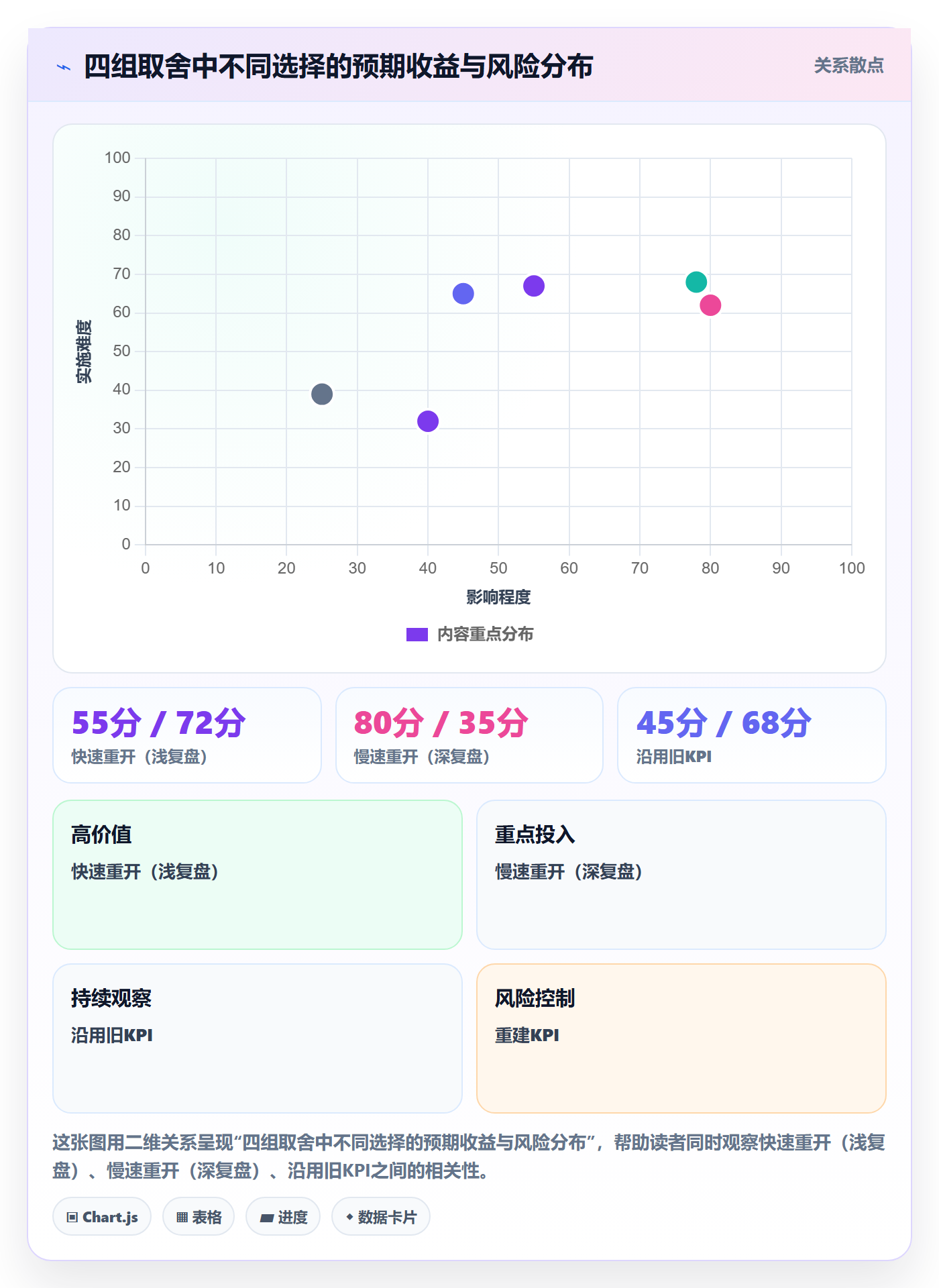 任务执行如何做好重开?项目负责人风险控制与操作步骤