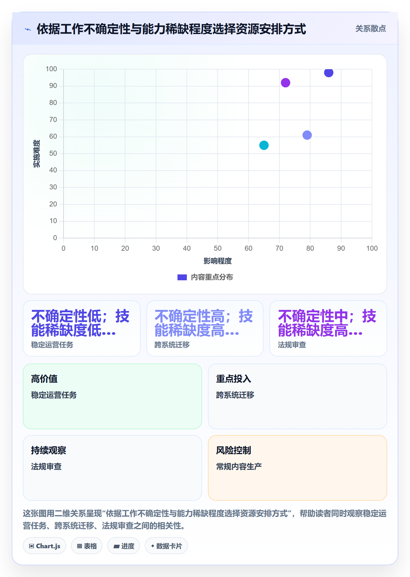 资源管理如何做好资源分配?企业管理者风险控制与操作步骤