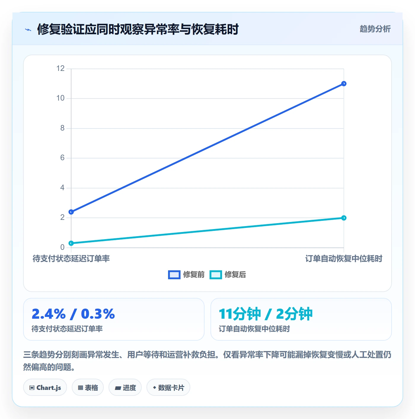 Bug / 缺陷严重程度全流程:产品经理落地方案与一文讲清
