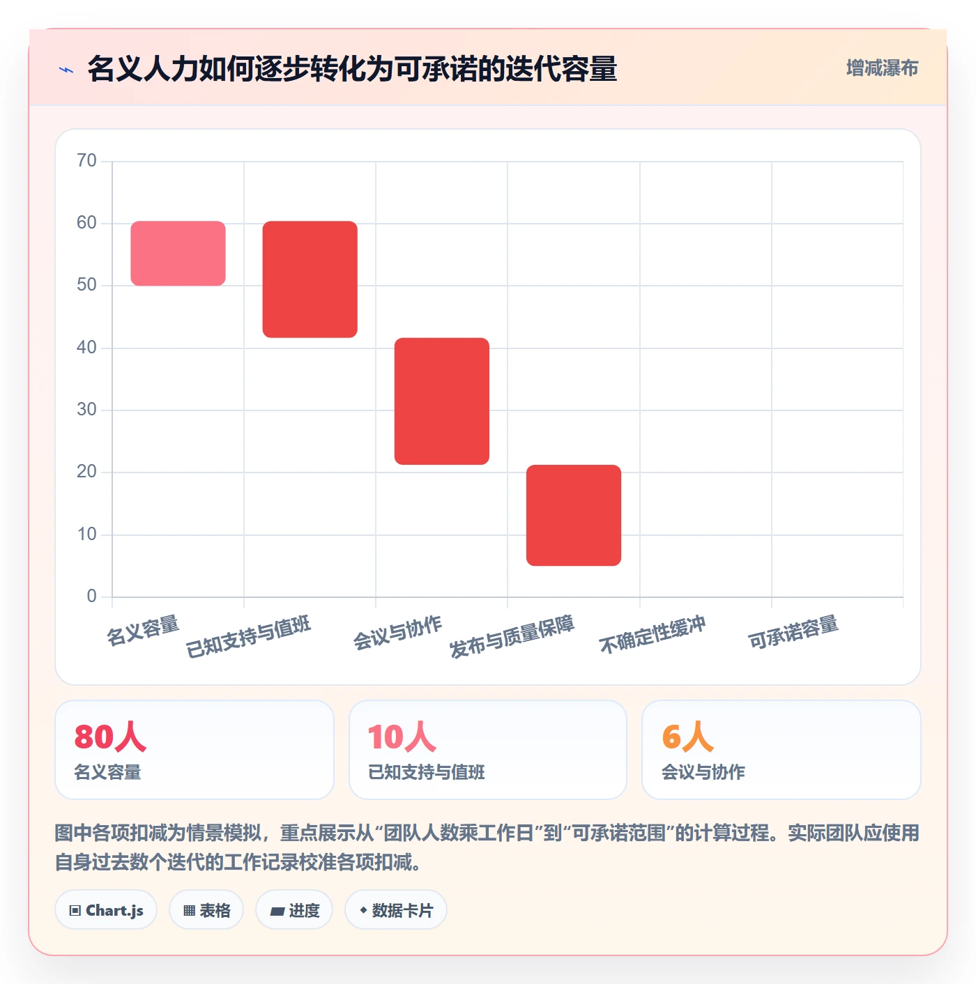 迭代规划最佳实践：管理层需求排期风险控制，常见问题