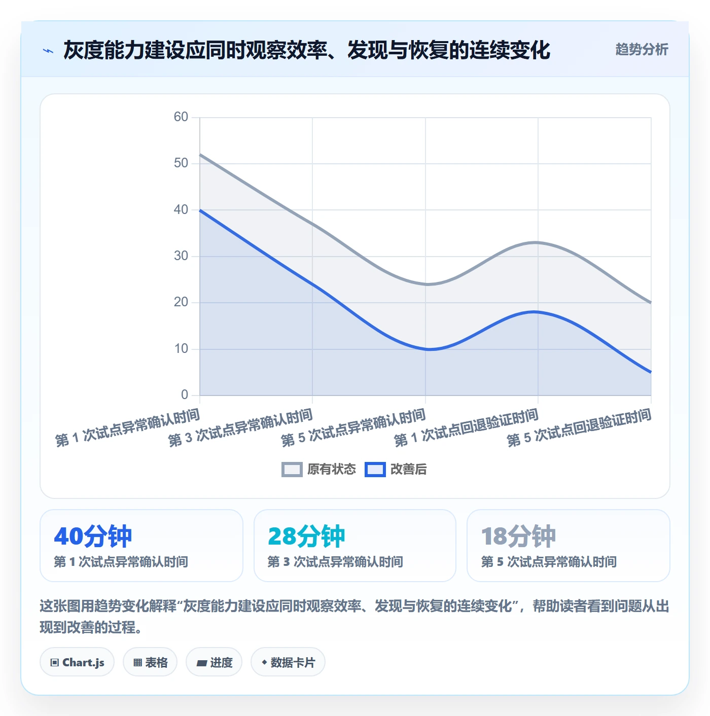 灰度发布落地方案:项目成员开展发布管理的效率提升案例解析