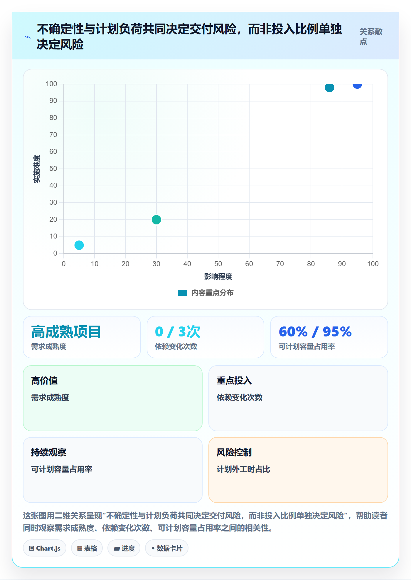 投入比例实操方法：企业管理者提升人力资源计划效率的风险控制方法与模板