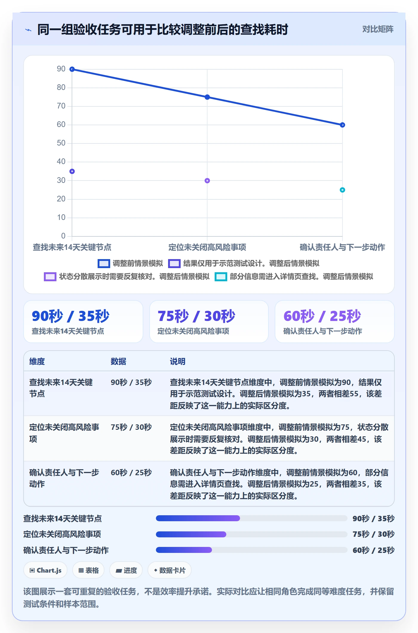 字段配置实操方法:项目经理提升列表视图效率的实操方法方法与模板