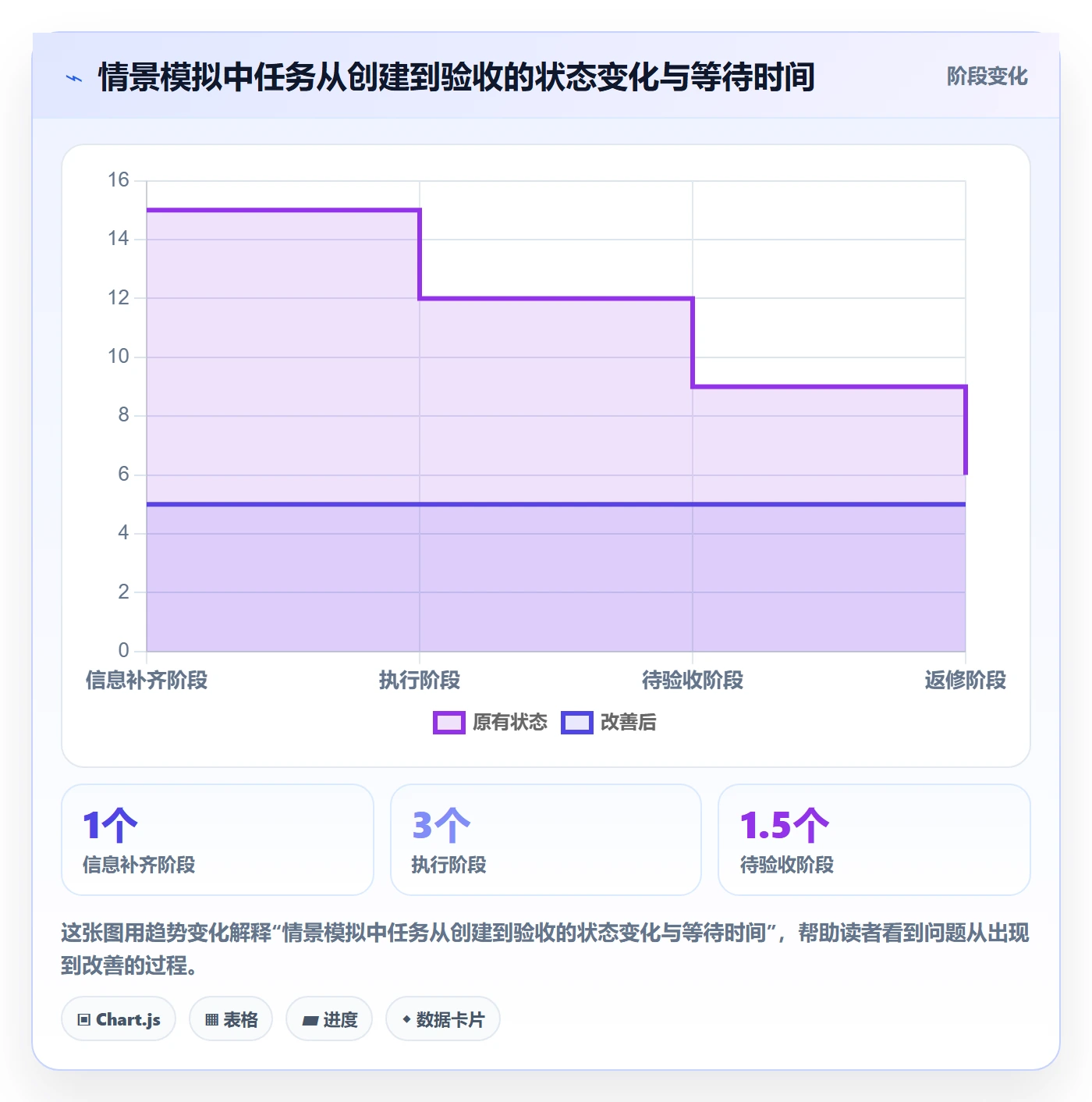 列表视图任务列表全流程:项目成员最佳实践与一文讲清