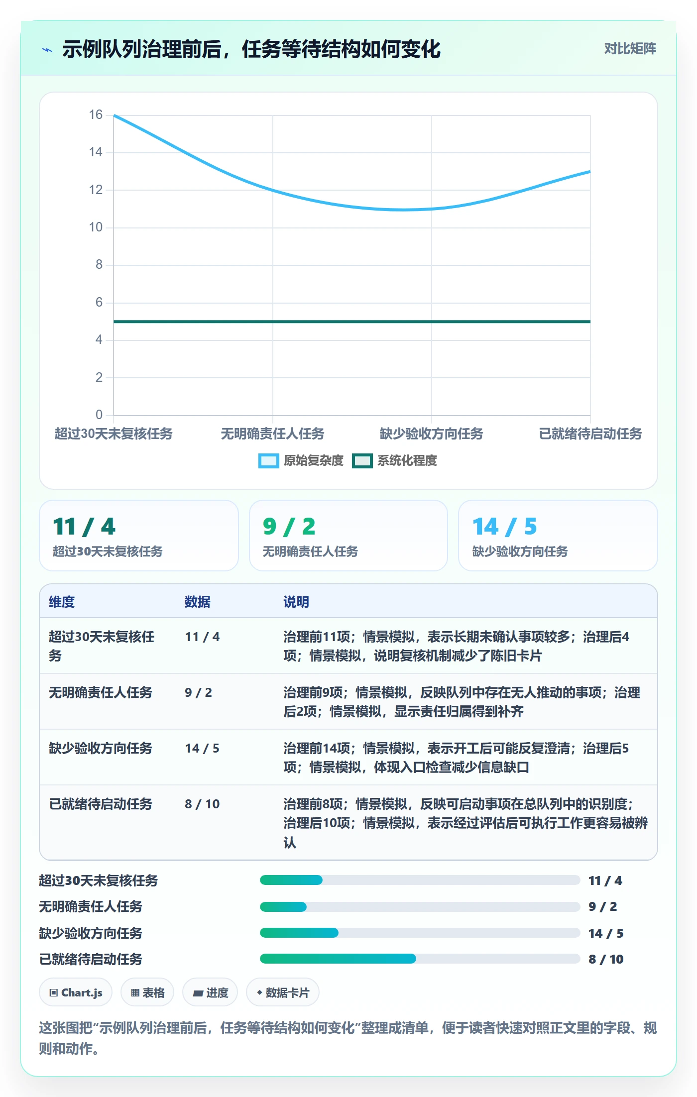 看板如何做好待处理?项目经理最佳实践与操作步骤