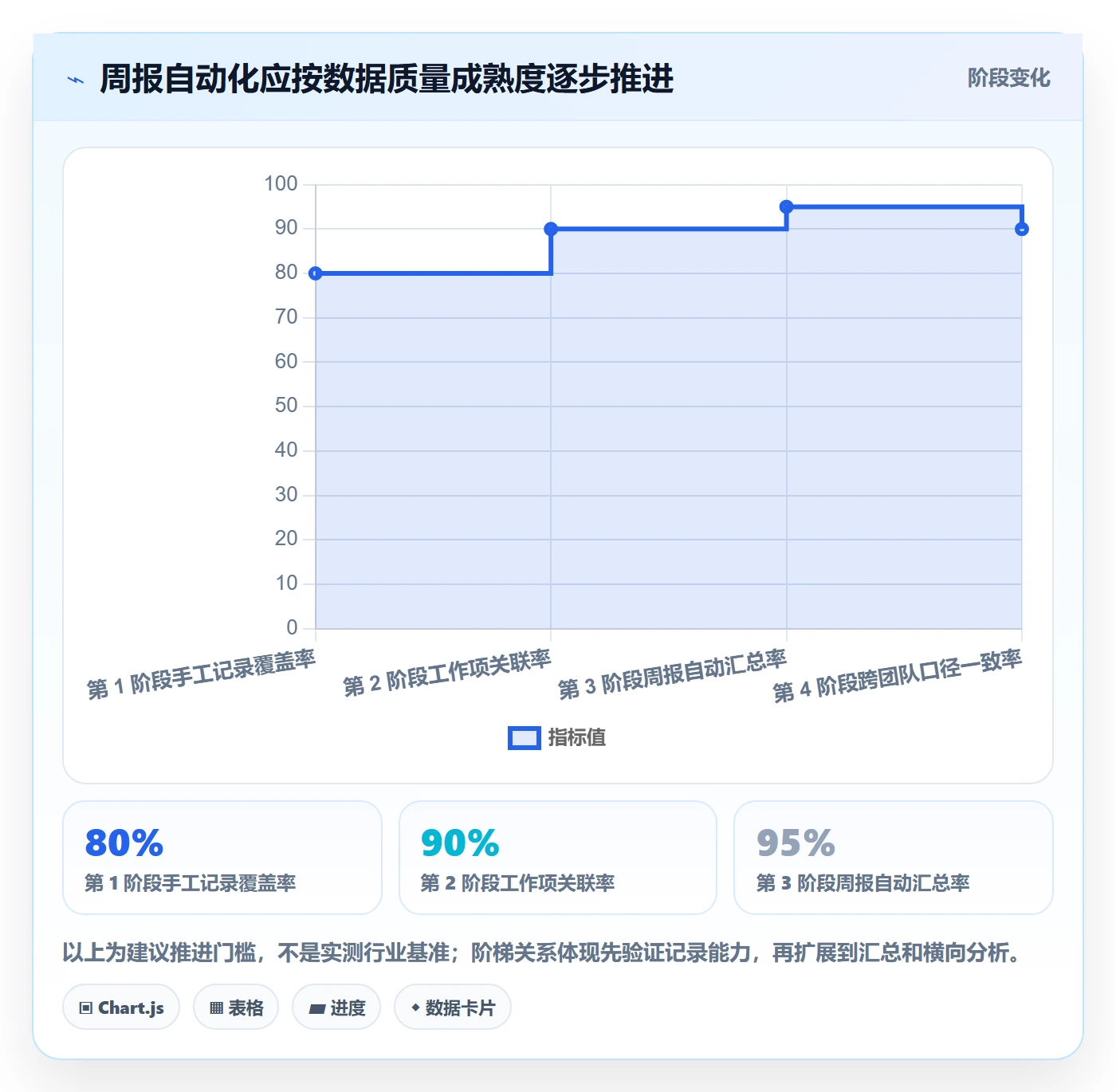 工时表周报工时教程:研发团队数据分析,避坑指南