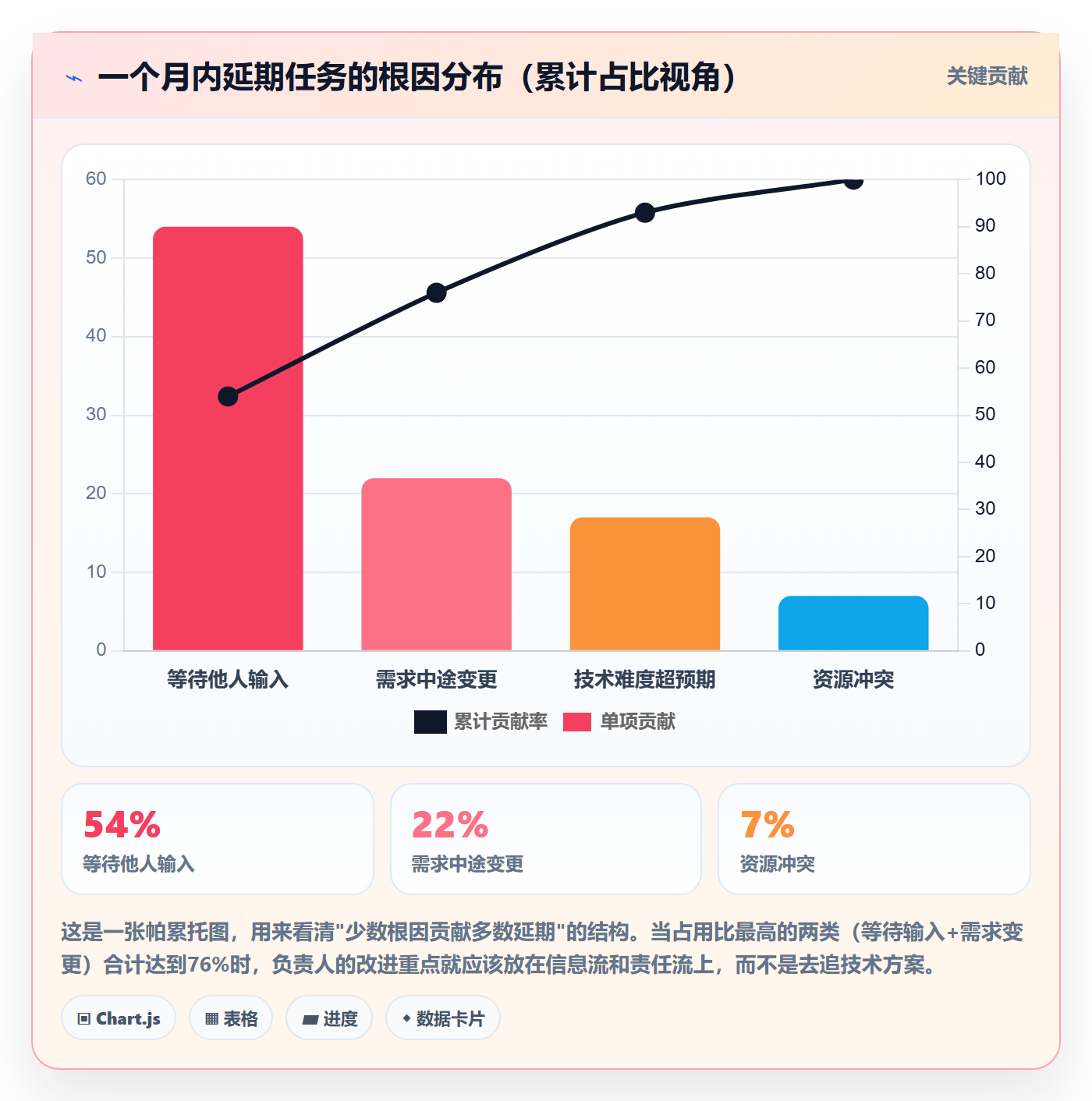 负责人管理指南:管理层如何做好任务管理,制度设计全流程
