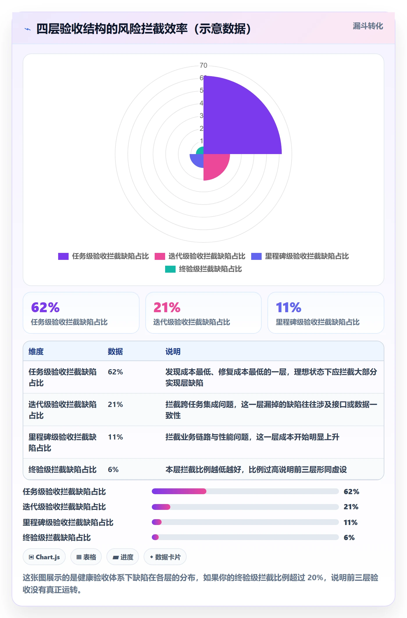 验收怎么做?企业管理者风险控制:任务验收从0到1