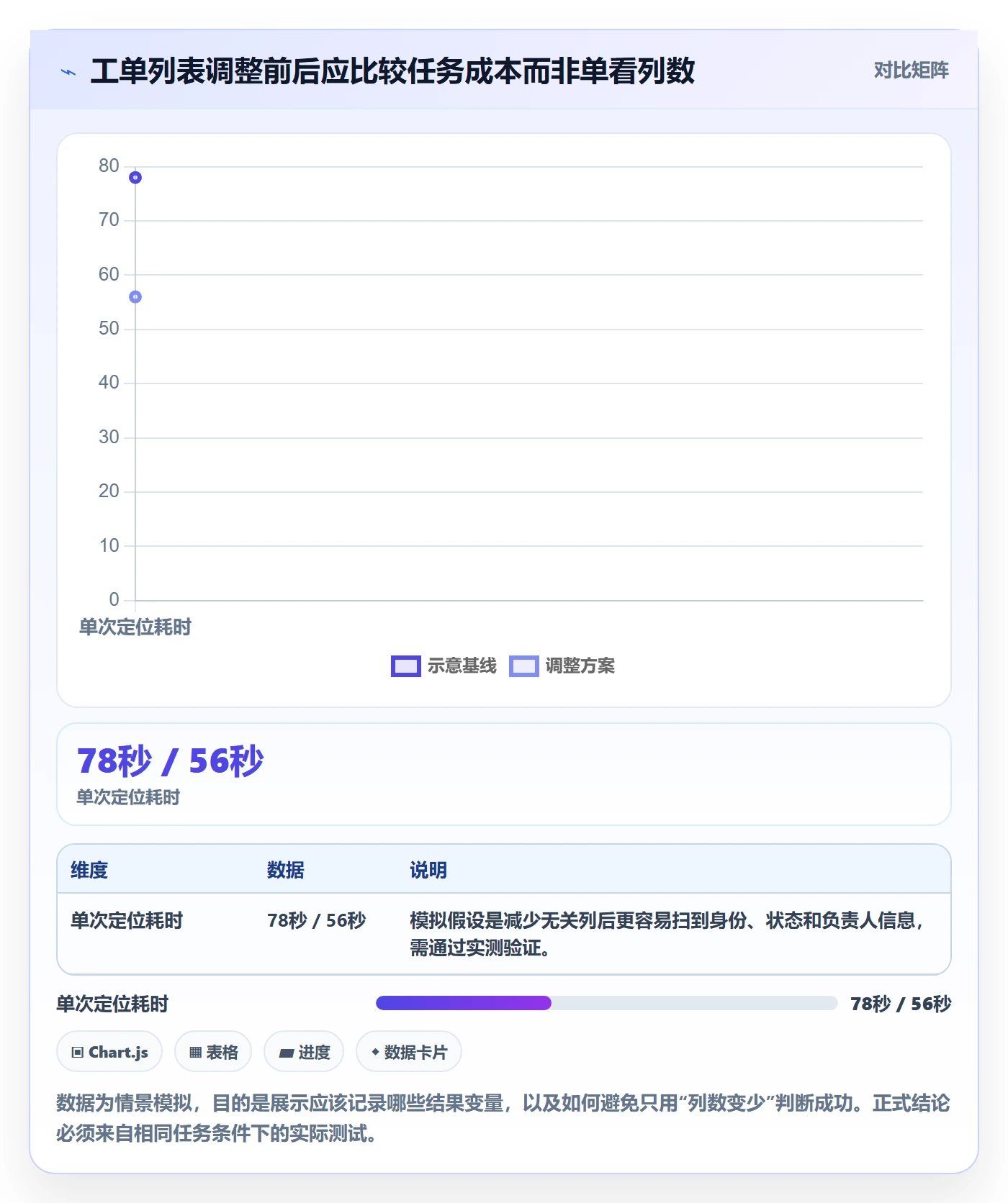 列表视图如何做好字段配置?产品经理落地方案与操作步骤