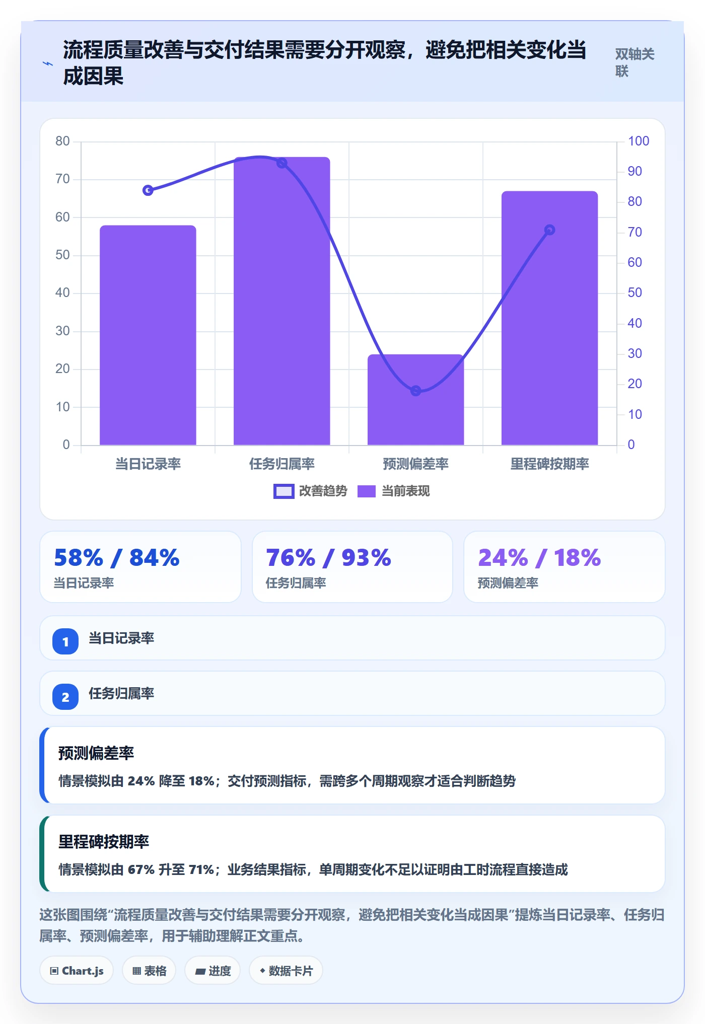 工时表任务工时全流程:管理层数据分析与一文讲清