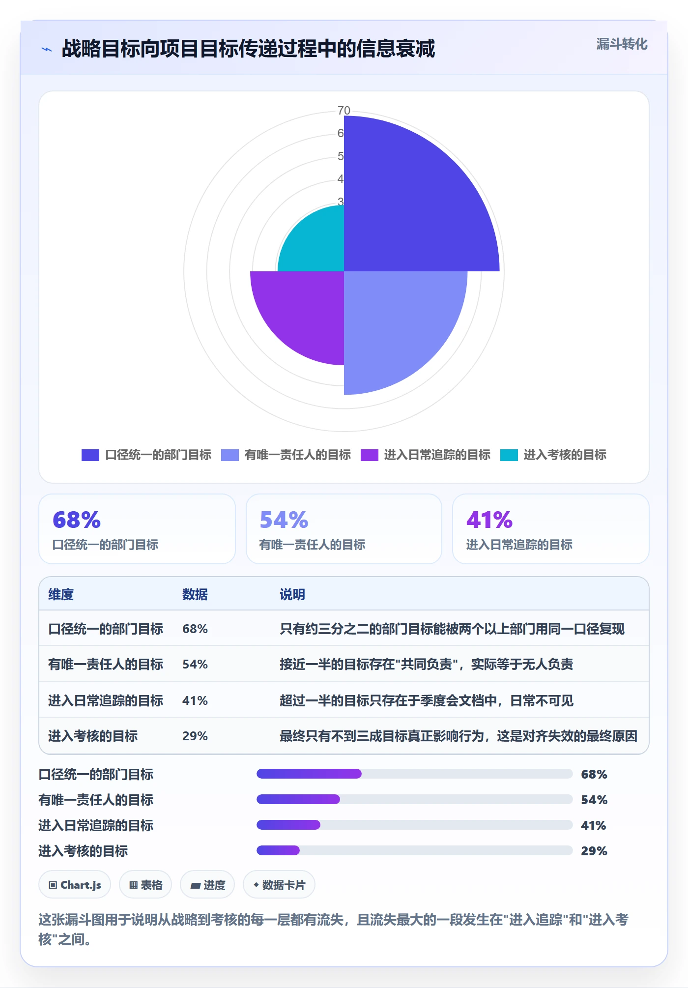 目标对齐最佳实践：管理层项目目标协同管理，常见问题