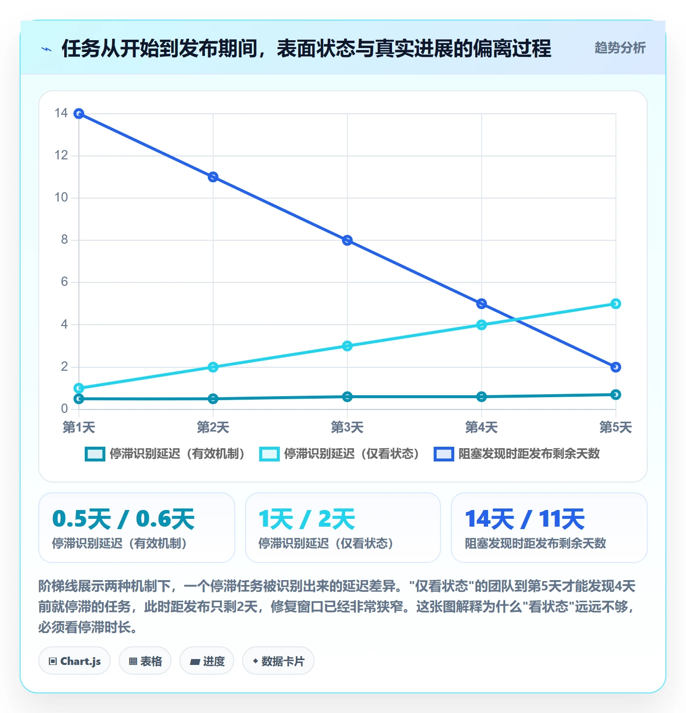 每日进展最佳实践：产品经理进度跟踪实操方法，常见问题