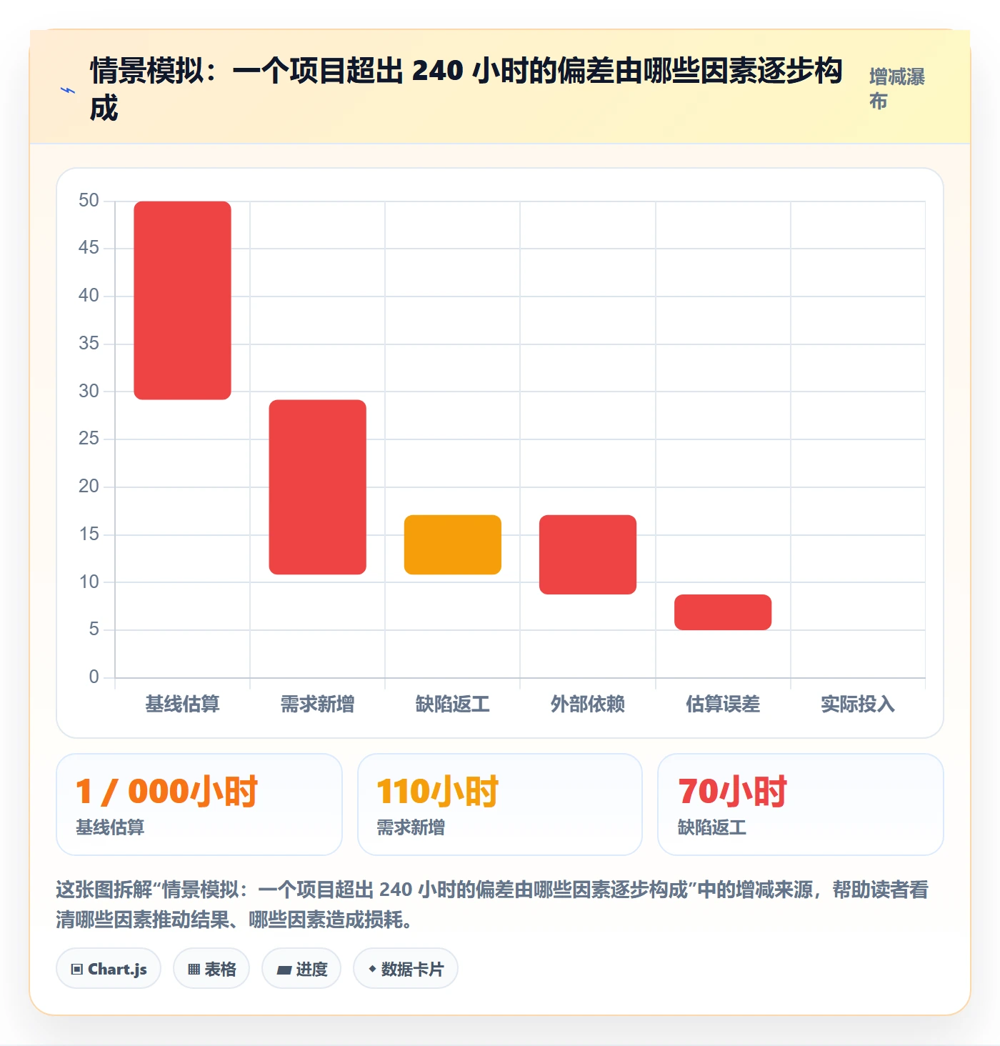 工时管理如何做好工时统计?管理层效率提升与操作步骤