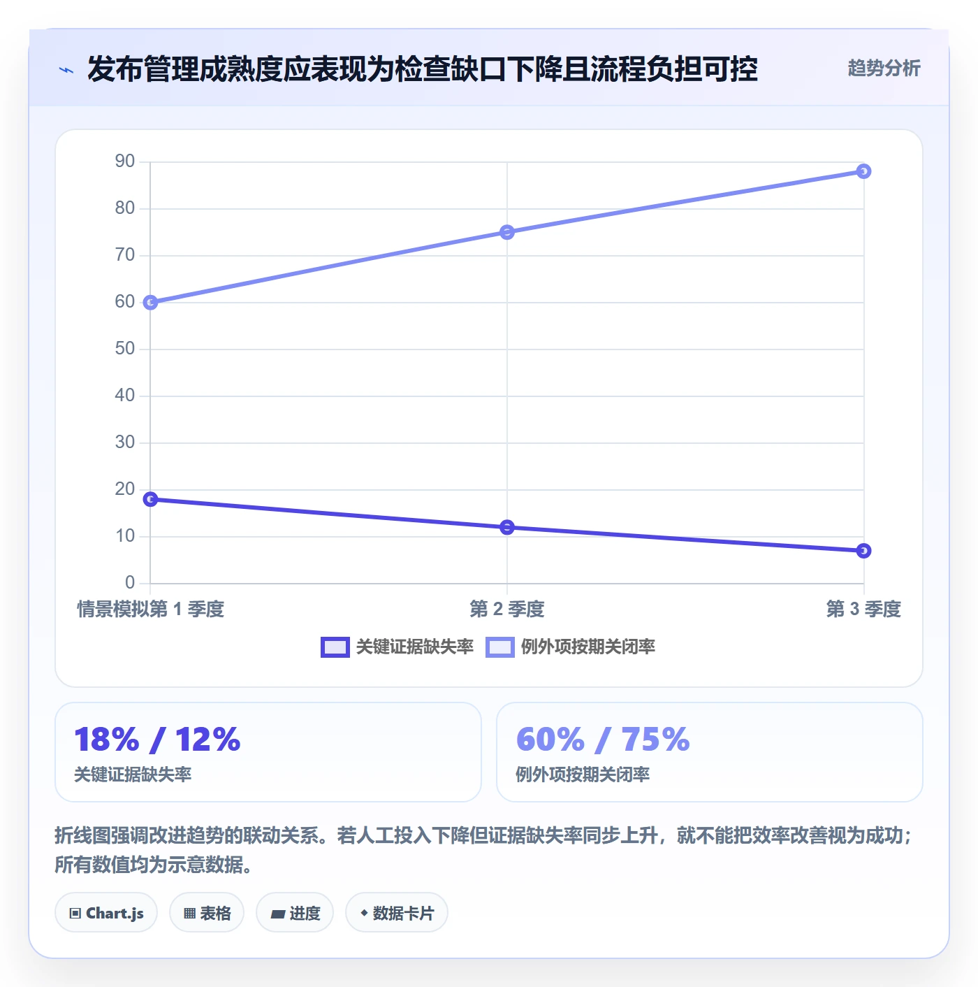 发布管理如何做好发布检查？管理层流程优化与操作步骤
