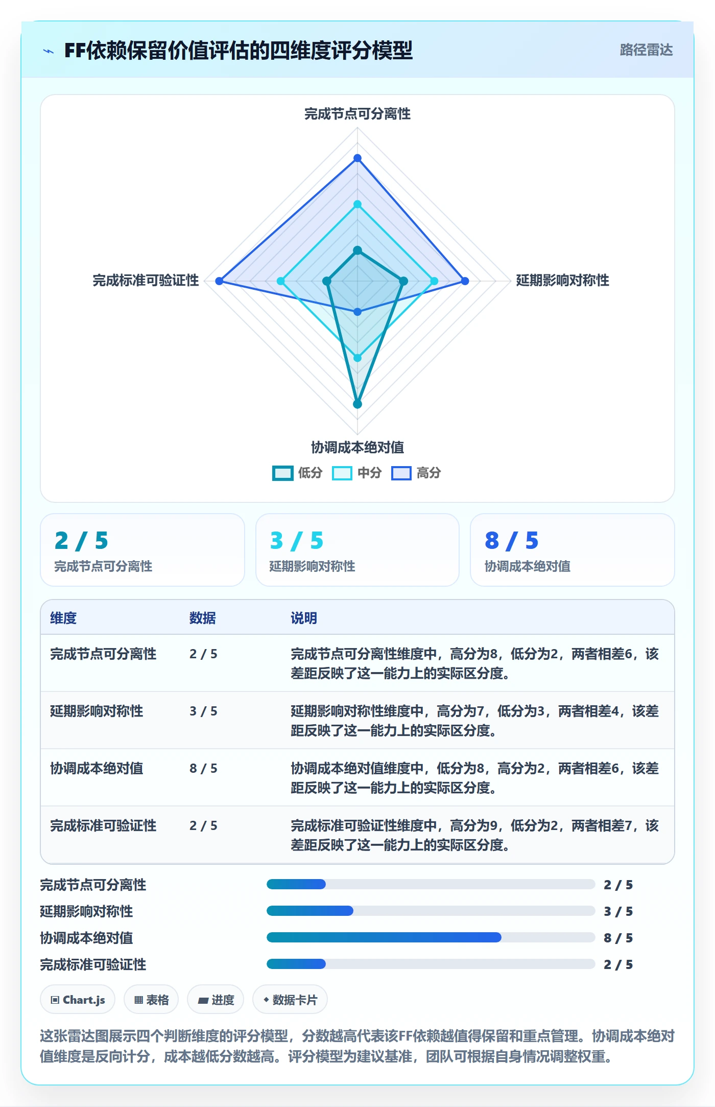 任务依赖如何做好FF?管理层效率提升与操作步骤