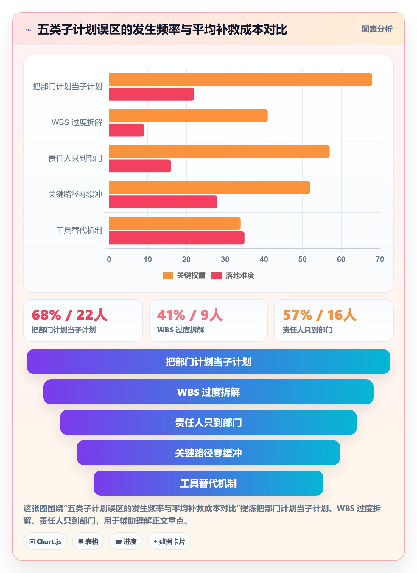 子计划怎么做?企业管理者落地方案:项目规划从0到1