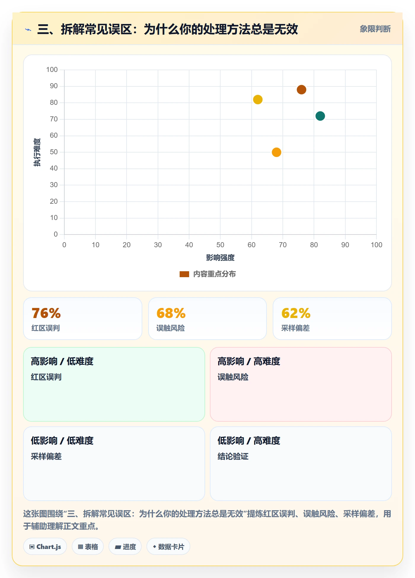 三、拆解常见误区:为什么你的处理方法总是无效
