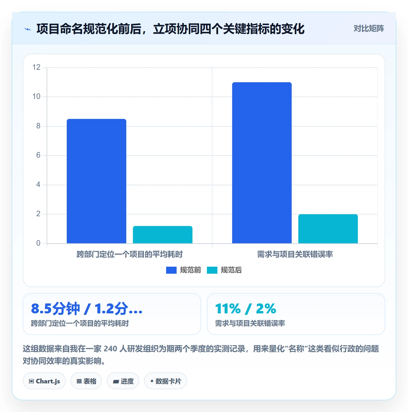 项目名称落地方案：企业管理者开展项目立项的协同管理案例解析