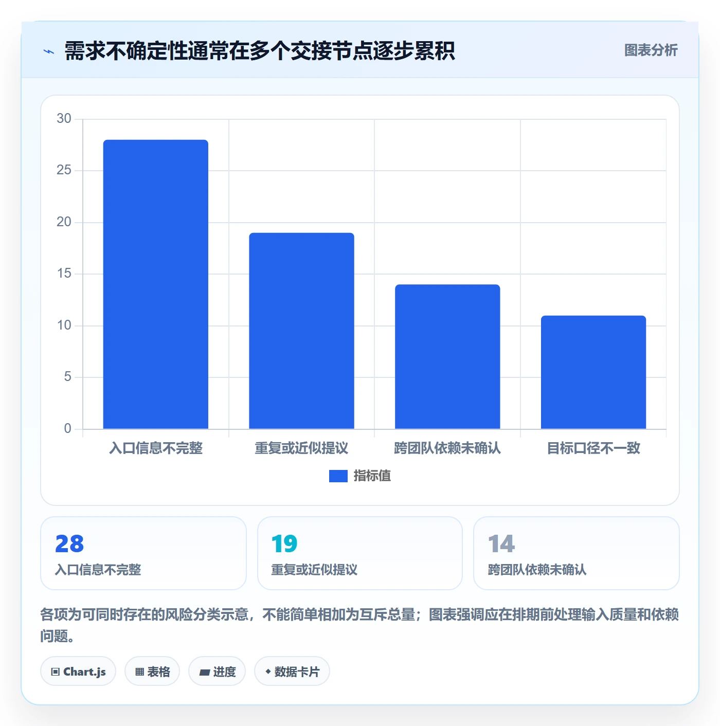 需求优先级管理指南：跨部门团队如何做好需求管理，流程优化全流程