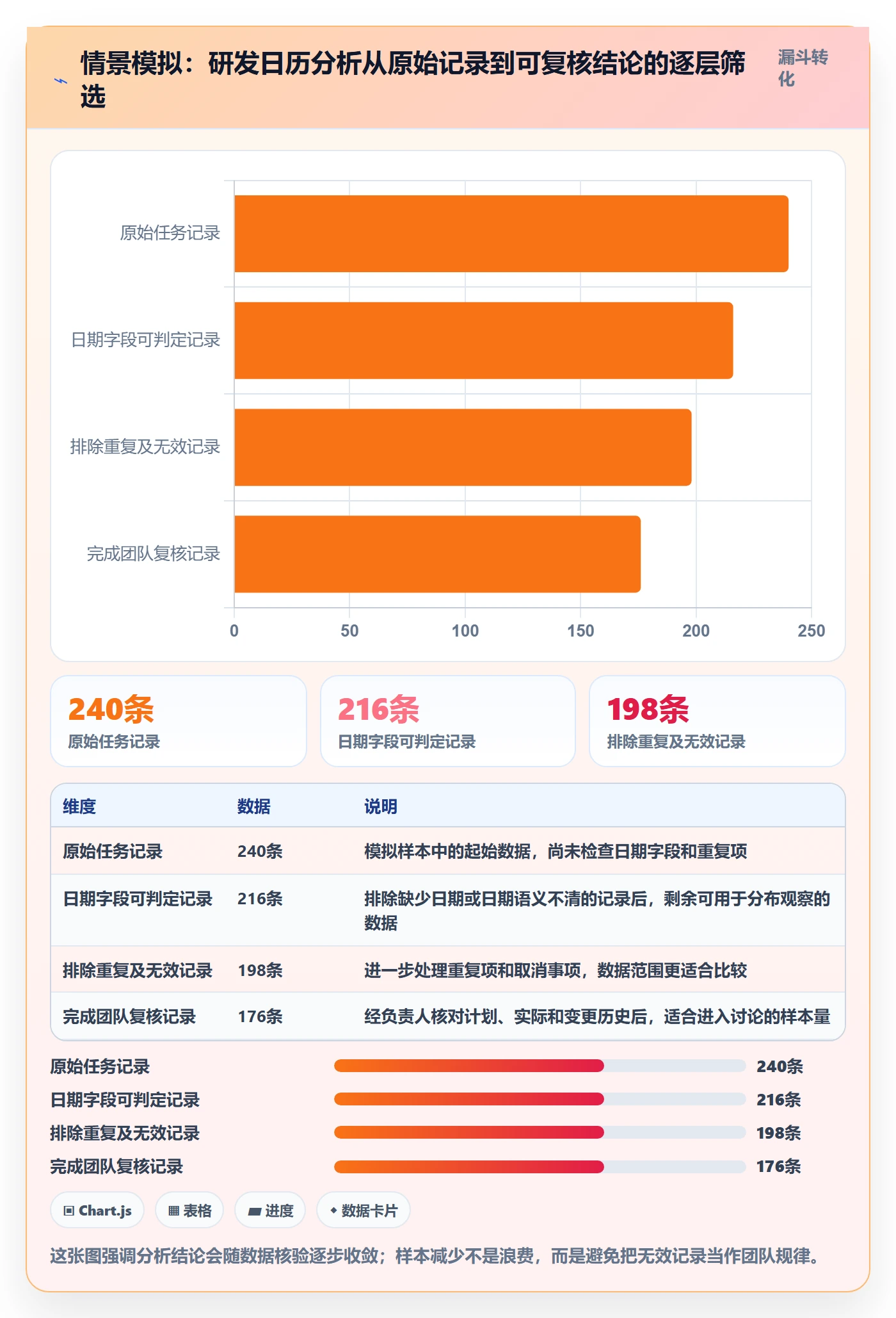 日历视图日视图教程:研发团队数据分析,避坑指南