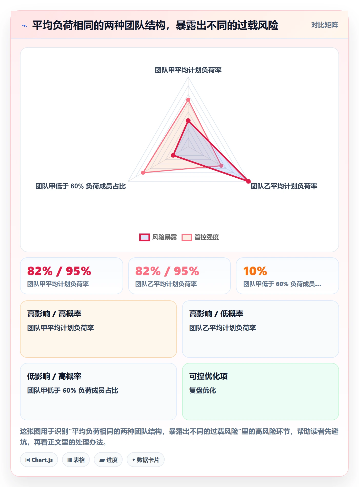 资源管理资源池全流程:项目成员数据分析与一文讲清