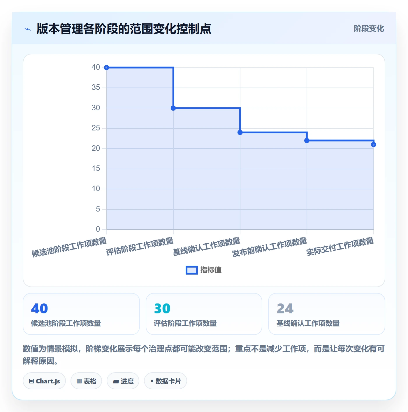 版本管理如何做好版本内容?项目成员效率提升与操作步骤