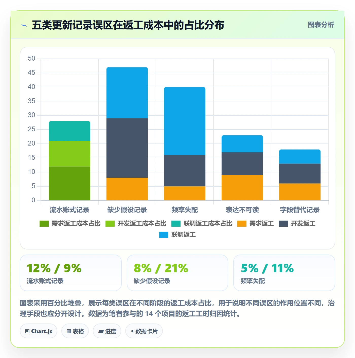 进度跟踪如何做好更新记录？项目经理效率提升与操作步骤