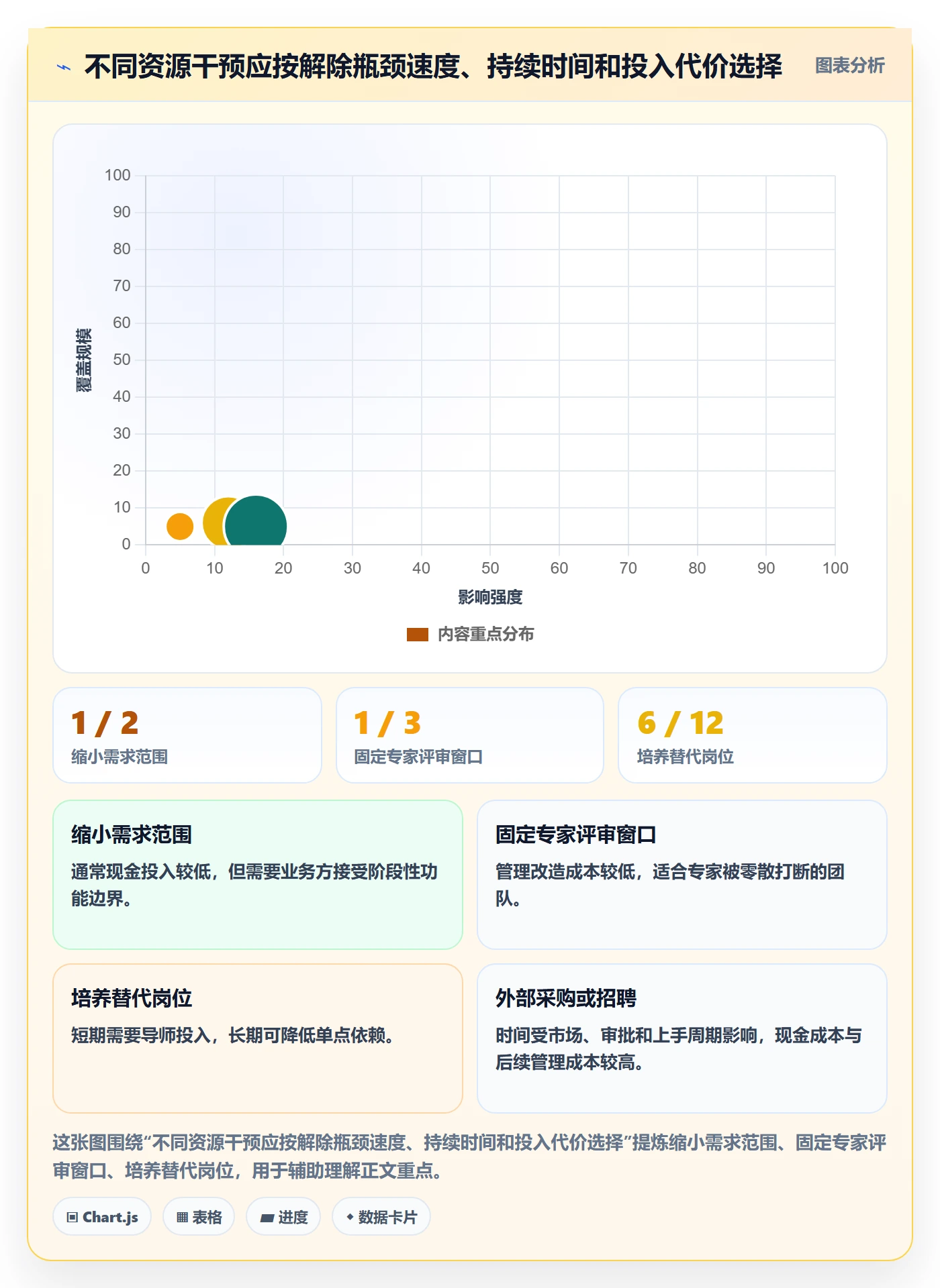 技能实操方法：企业管理者提升资源管理效率的效率提升方法与模板