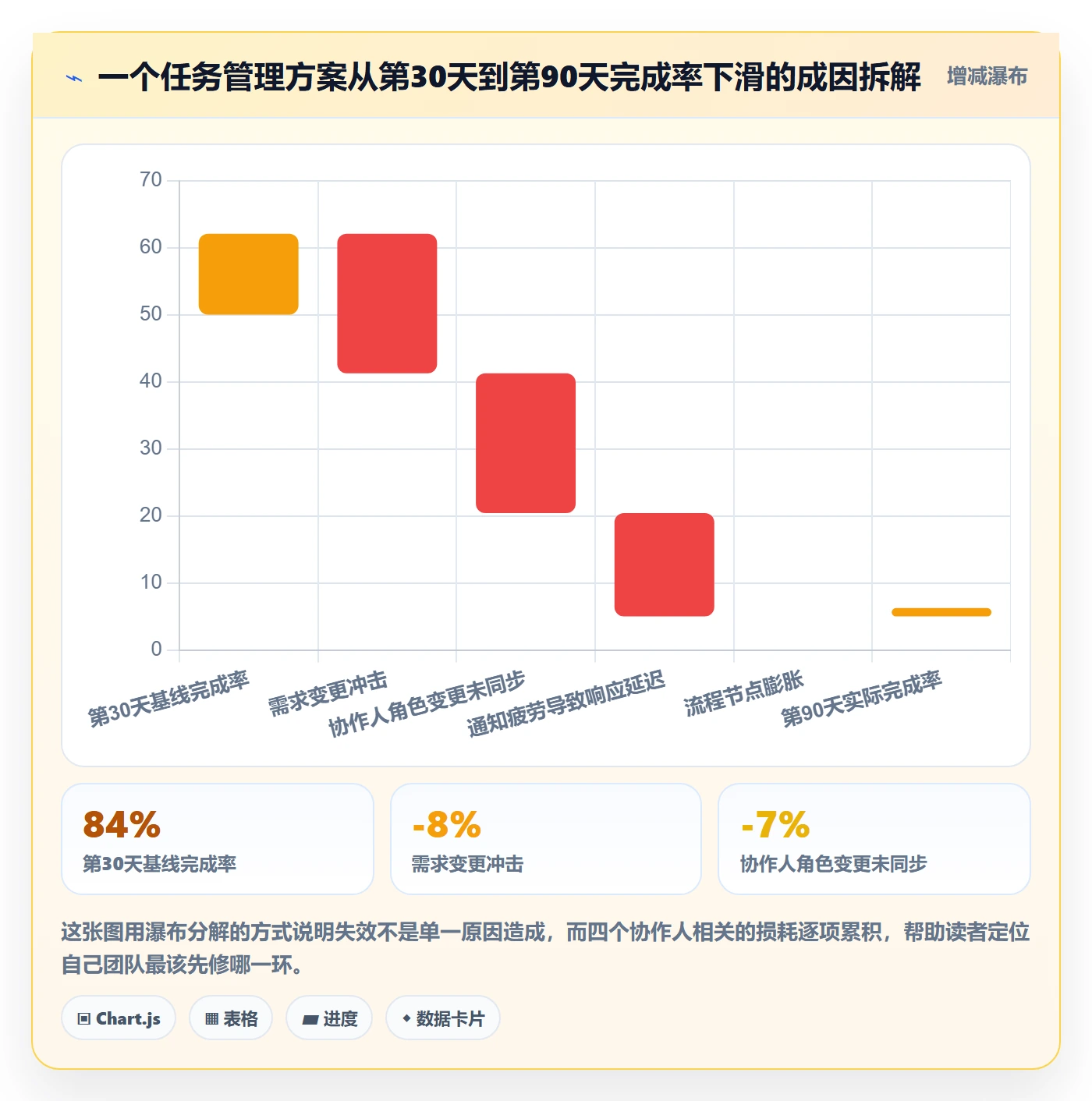 协作人管理方法大全:实施团队任务管理落地方案落地清单