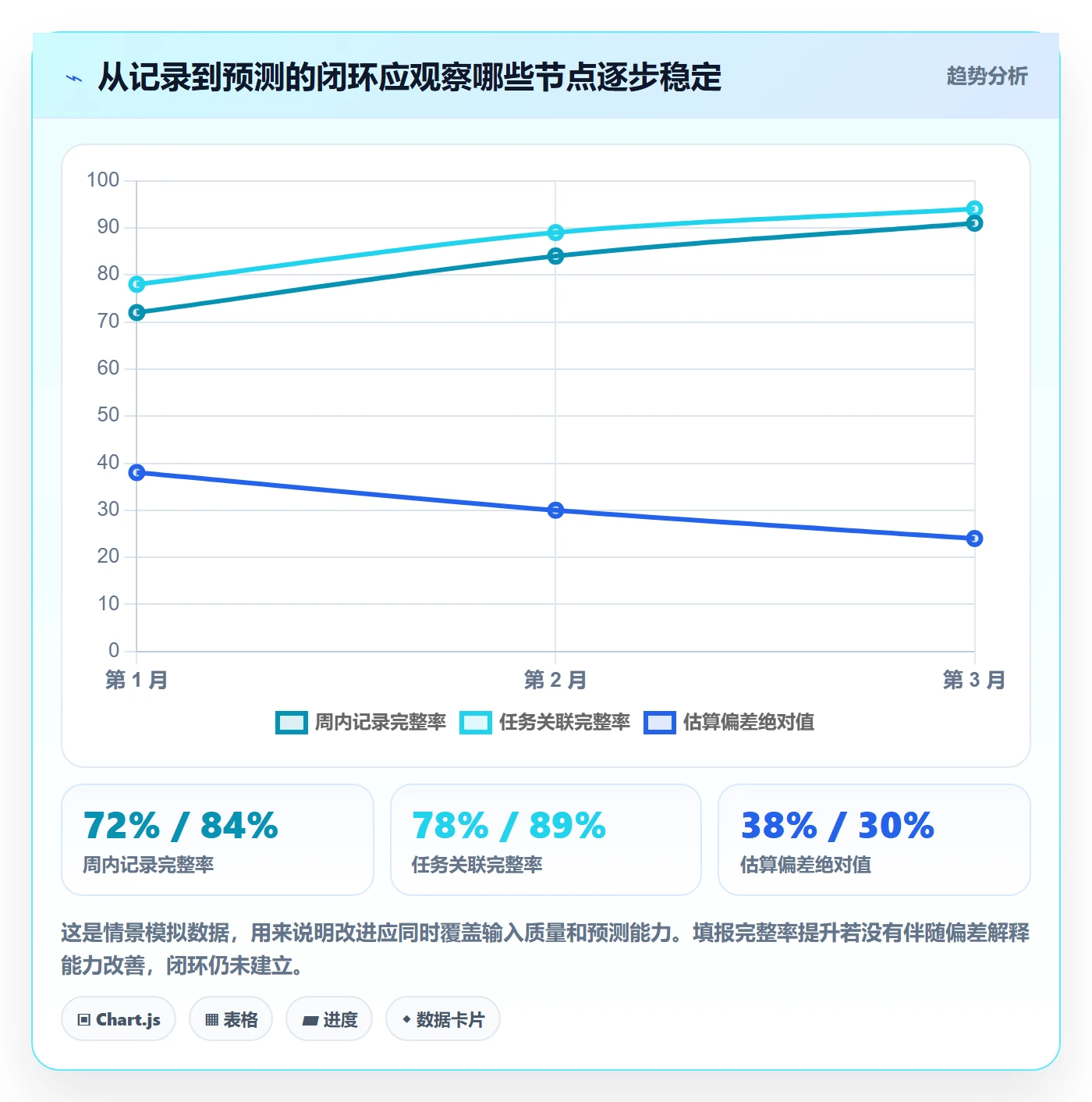 任务工时流程与规范:项目成员工时表入门指南关键指标