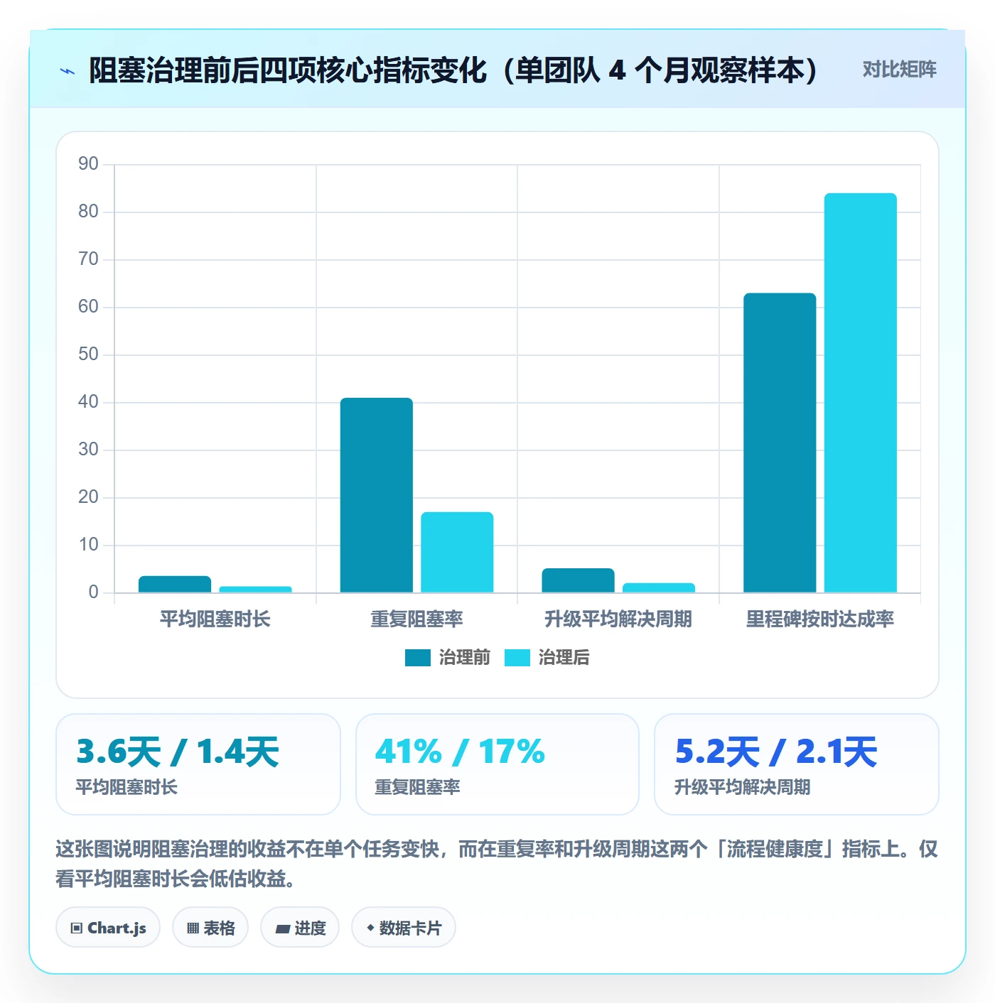 任务执行阻塞教程：项目负责人流程优化，避坑指南