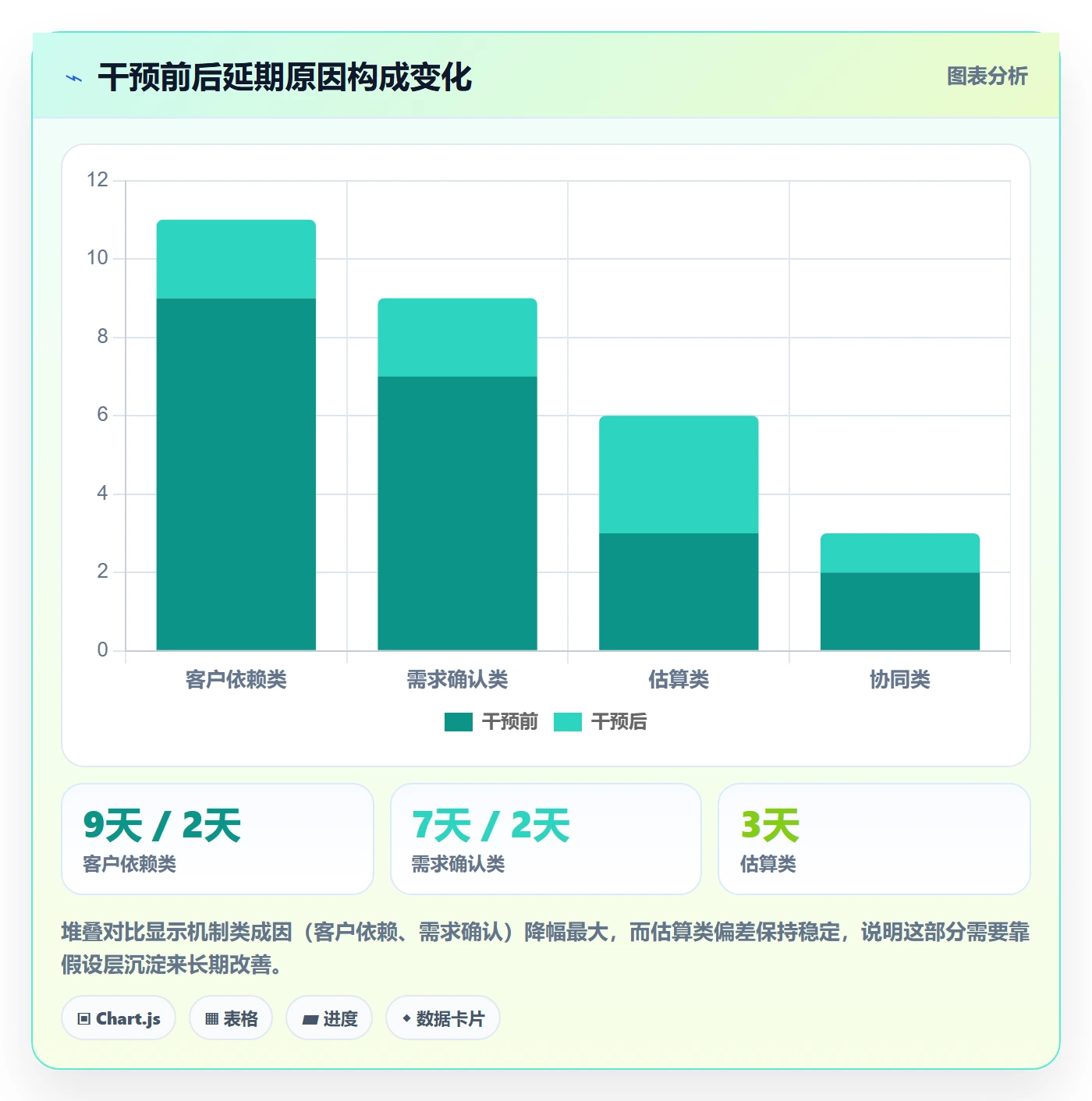 延期管理如何做好延期分析？实施团队实操方法与操作步骤
