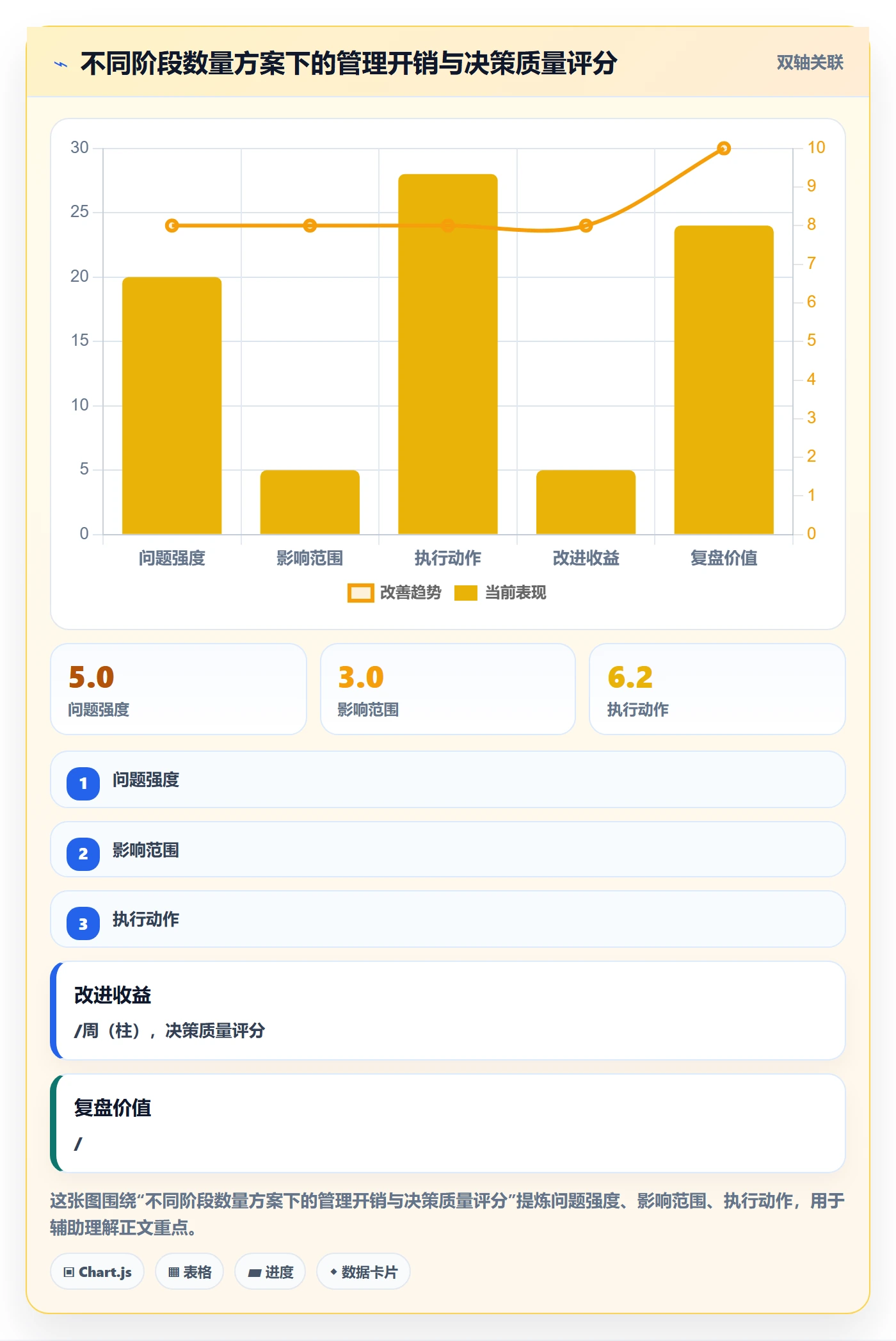 阶段划分落地方案：项目负责人开展项目阶段的效率提升案例解析