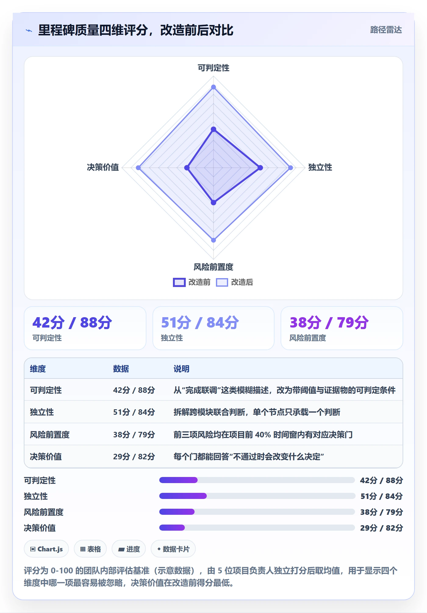 里程碑里程碑计划教程:项目负责人效率提升,避坑指南
