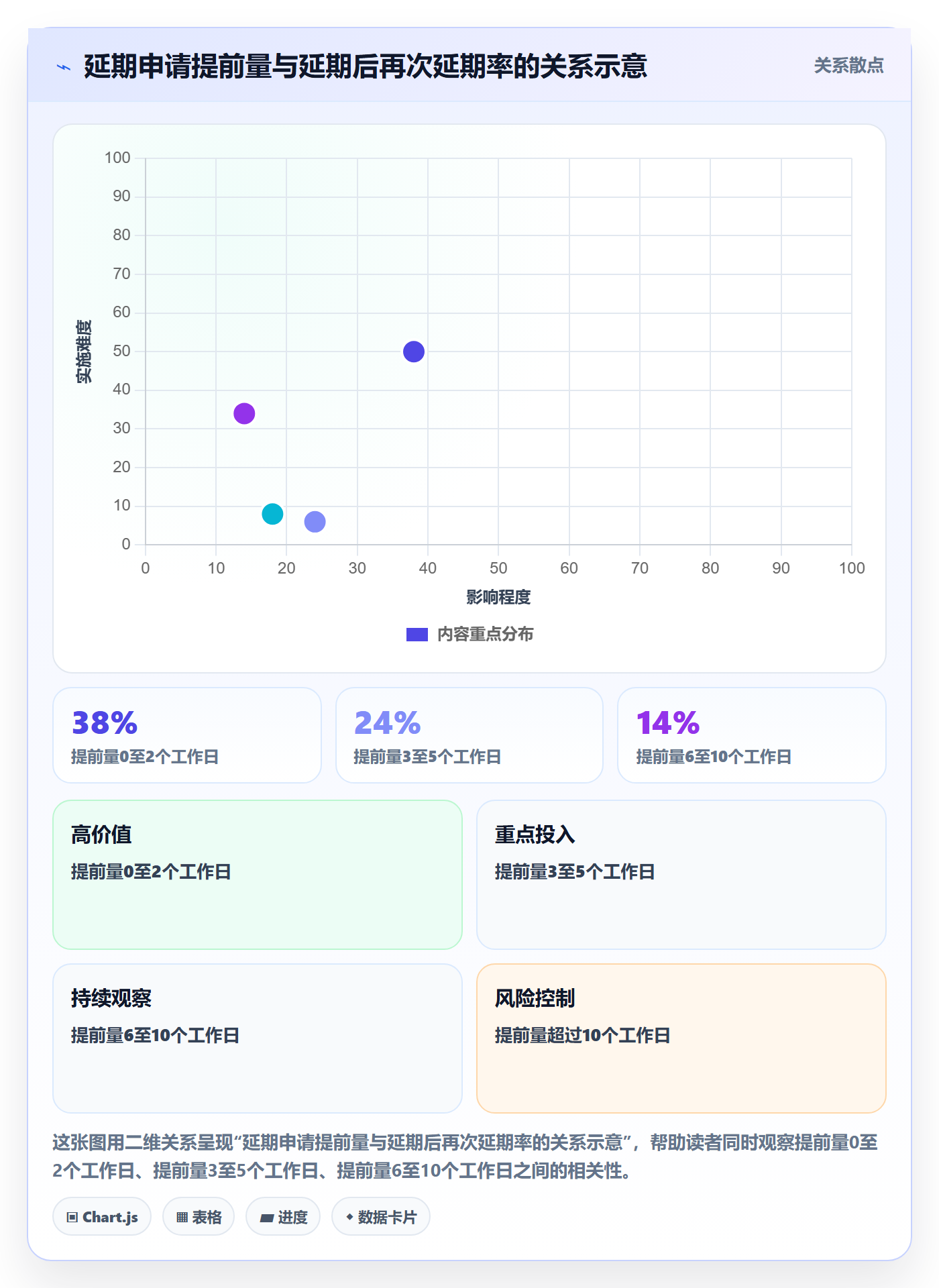 延期申请最佳实践：研发团队延期管理数据分析，常见问题