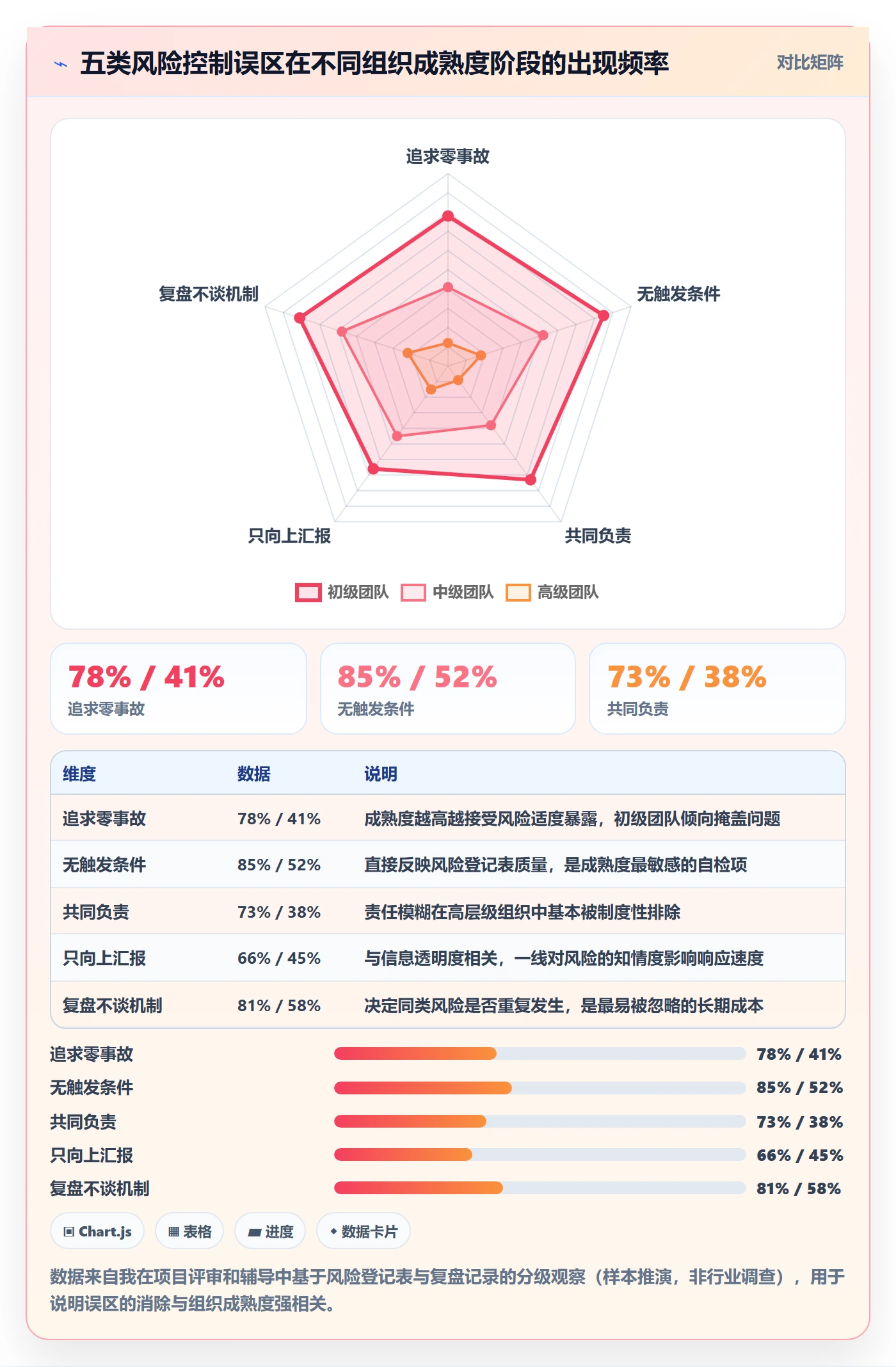 关键结果最佳实践：项目负责人项目目标风险控制，常见问题