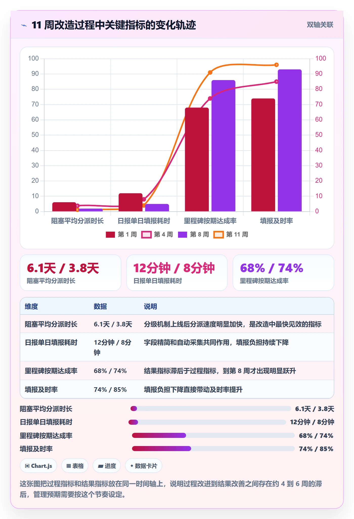 进度跟踪每日进展教程：PMO实操方法，避坑指南