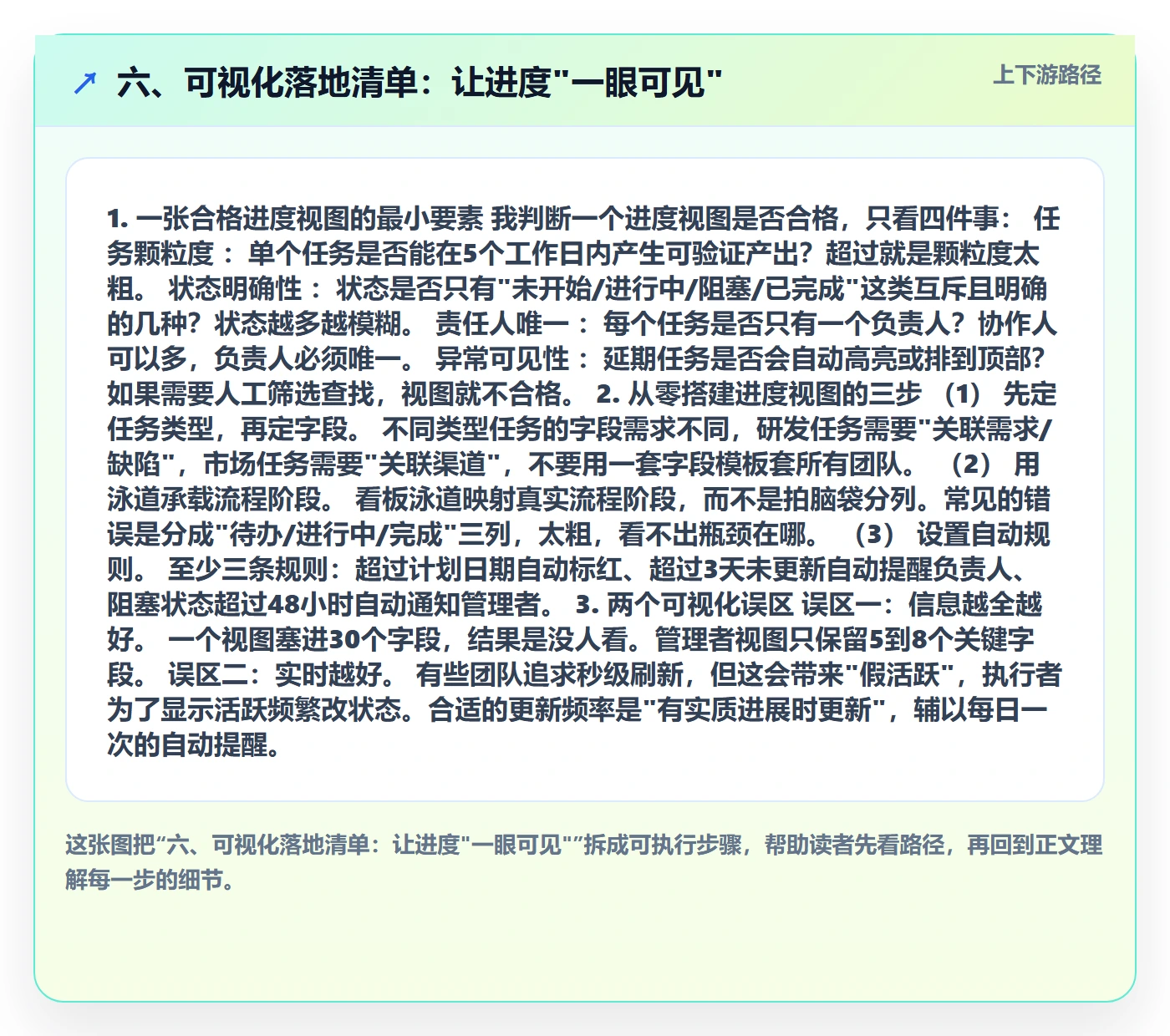 六、可视化落地清单:让进度"一眼可见"