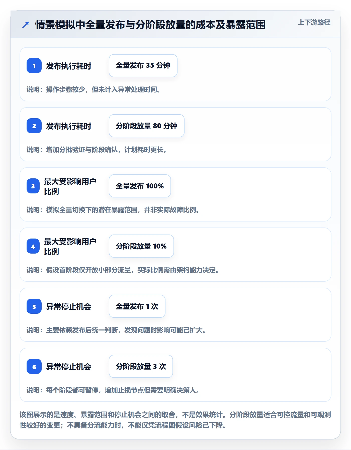 上线计划最佳实践：研发团队发布管理风险控制，常见问题